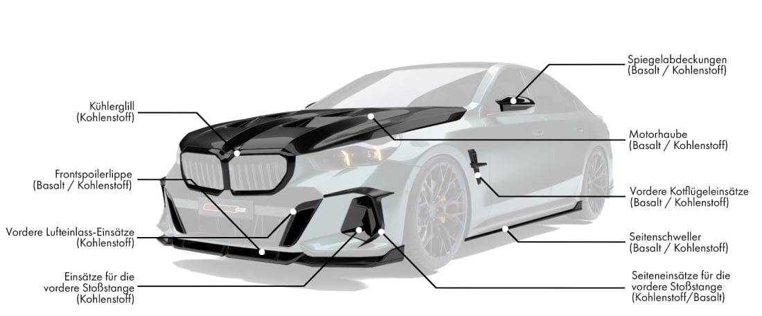 Body kit für BMW 5 G60 enthält: