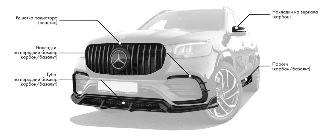 Обвес на Mercedes-Benz GLS X167 включает: