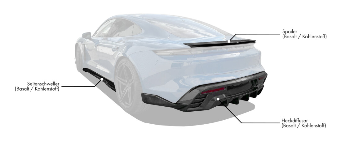 Karosserie-Kit für Porsche Taycan enthält: