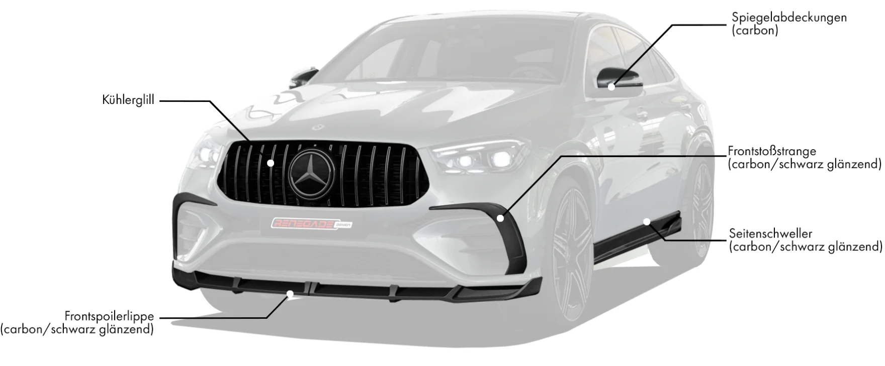 Bodykit für Mercedes-Benz GLE Coupe C167 Facelift