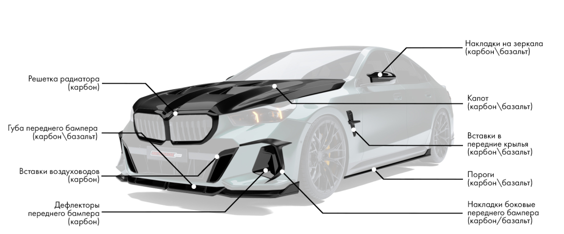 Обвес для BMW 5 G60 включает: