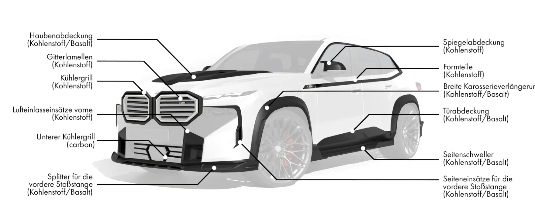 Bodykit für BMW XM
