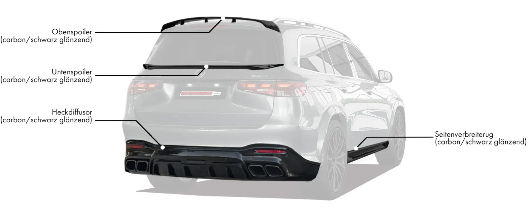 Bodykit für Mercedes-Benz GLS X167 Facelift