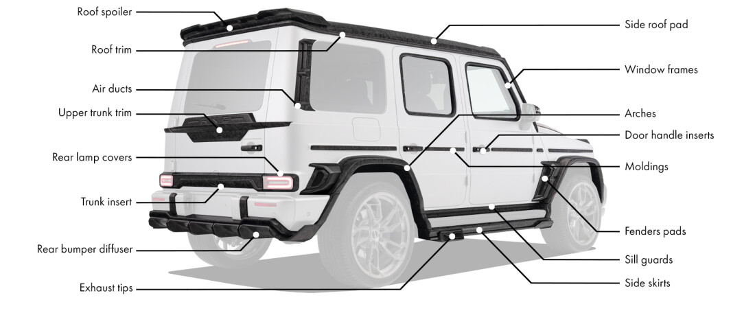 Body kit for Mercedes-Benz G W463 includes:
