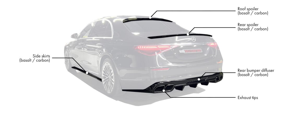 Body kit for Mercedes-Benz W223 includes: