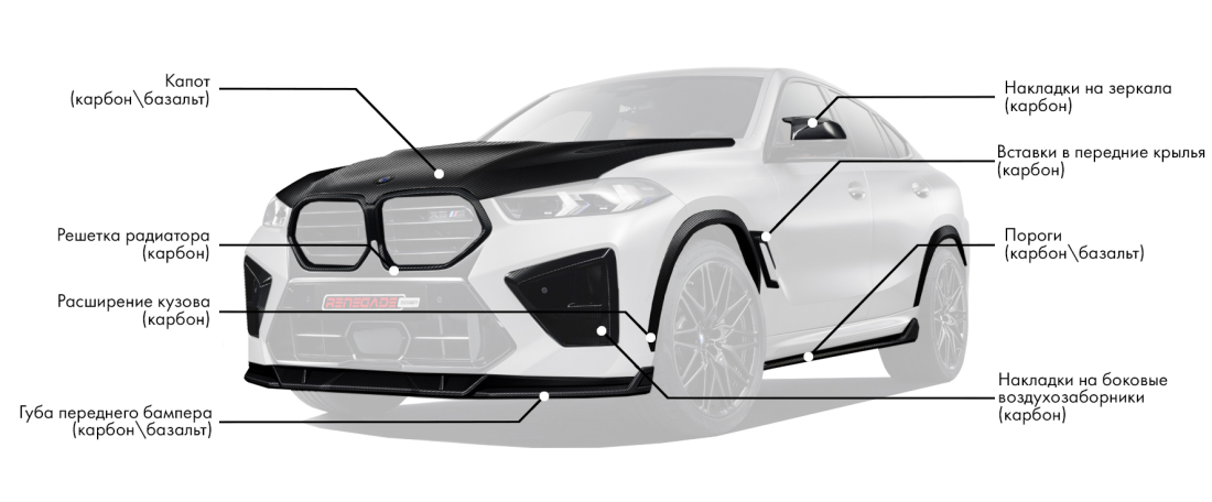 Обвес для BMW X6M Competition LCI включает: