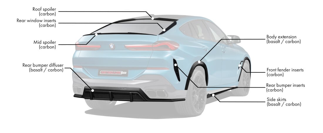 Body kit for BMW X6 G06 LCI includes: