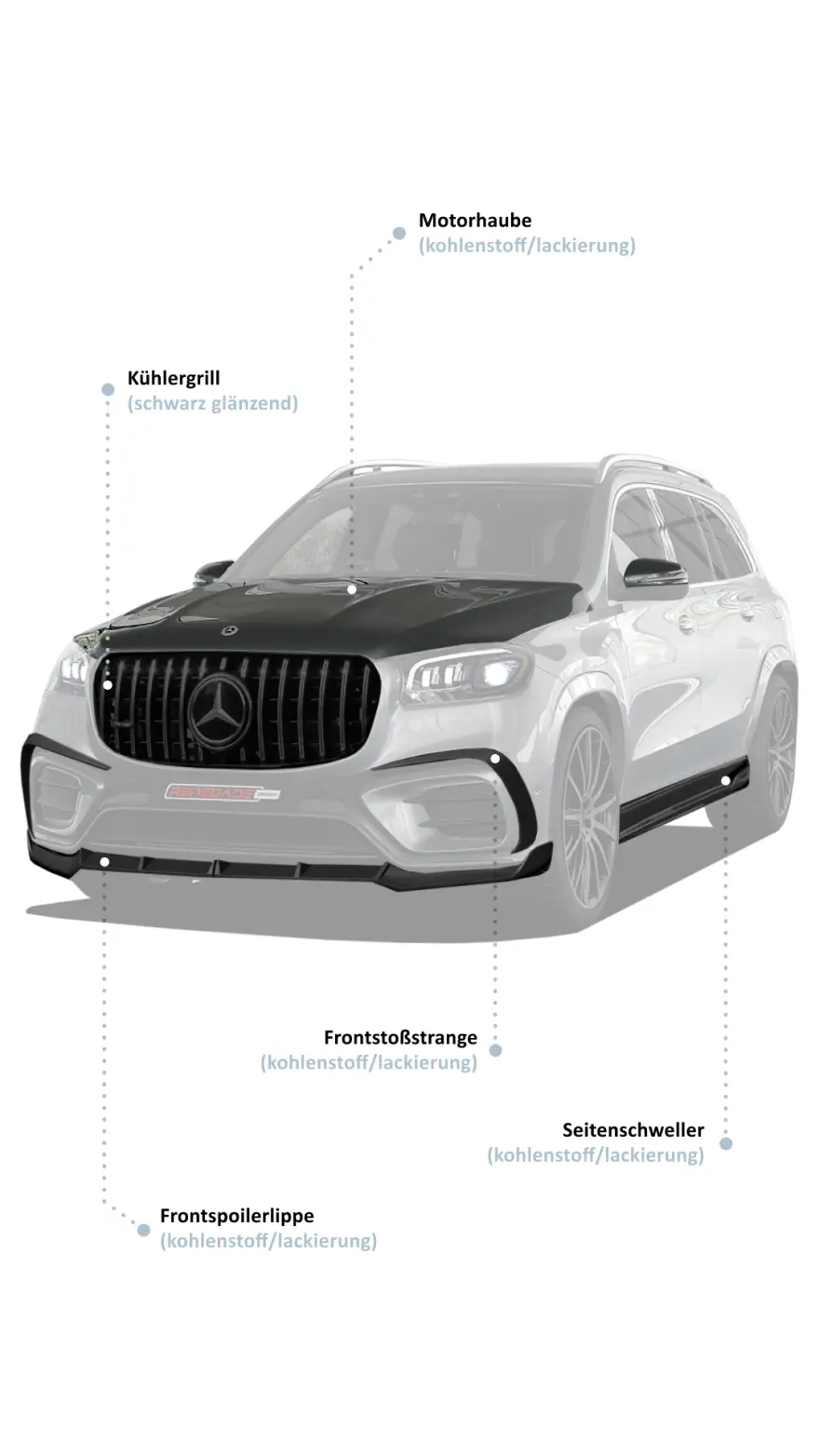 Bodykit für Mercedes-Benz GLS X167 Facelift