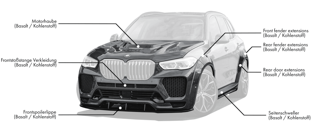 Body kit für BMW X5 G05 enthält: