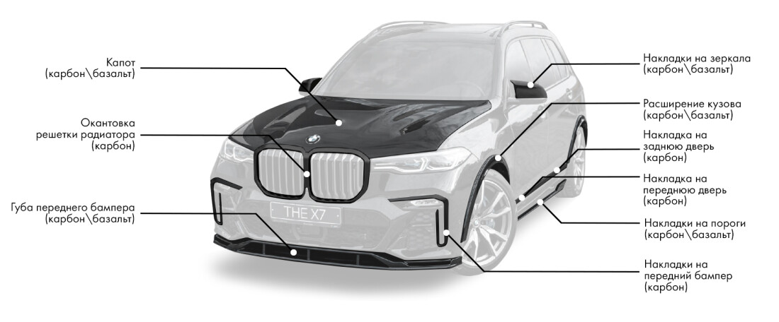 Обвес для BMW X7 G07 включает: