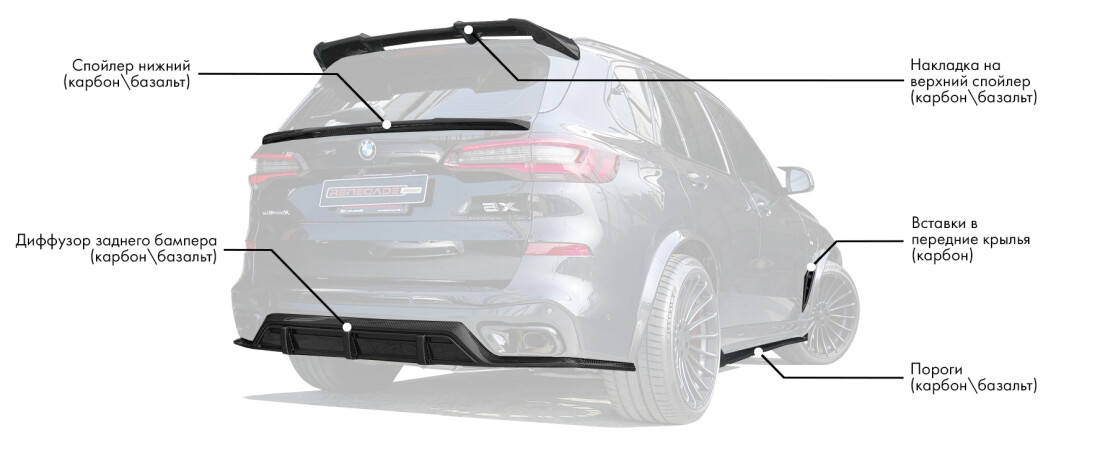 Обвес для BMW X5 G05 M-Пакет включает: