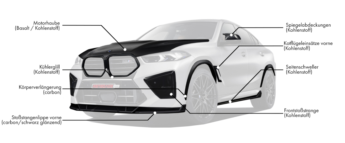 Body kit für BMW X6M Competition LCI enthält: