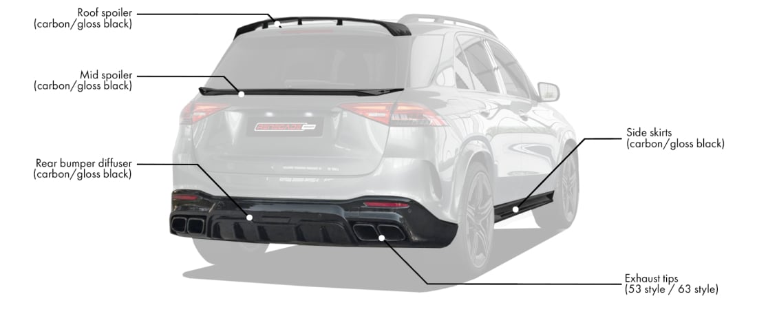 Body kit for Mercedes-Benz GLE 2024 includes: