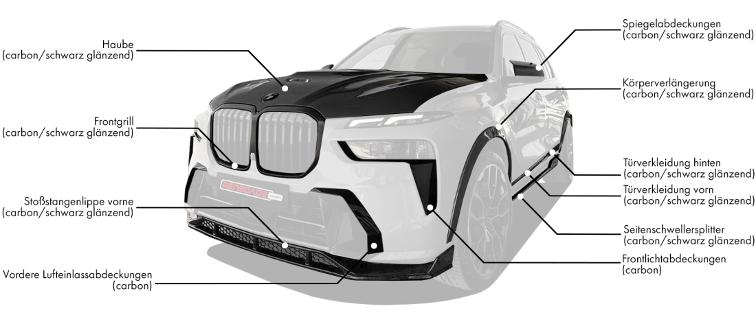 Body kit für BMW X7 LCI enthält: