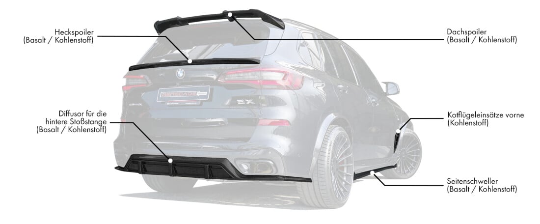 Body kit für BMW X5 G05 enthält: