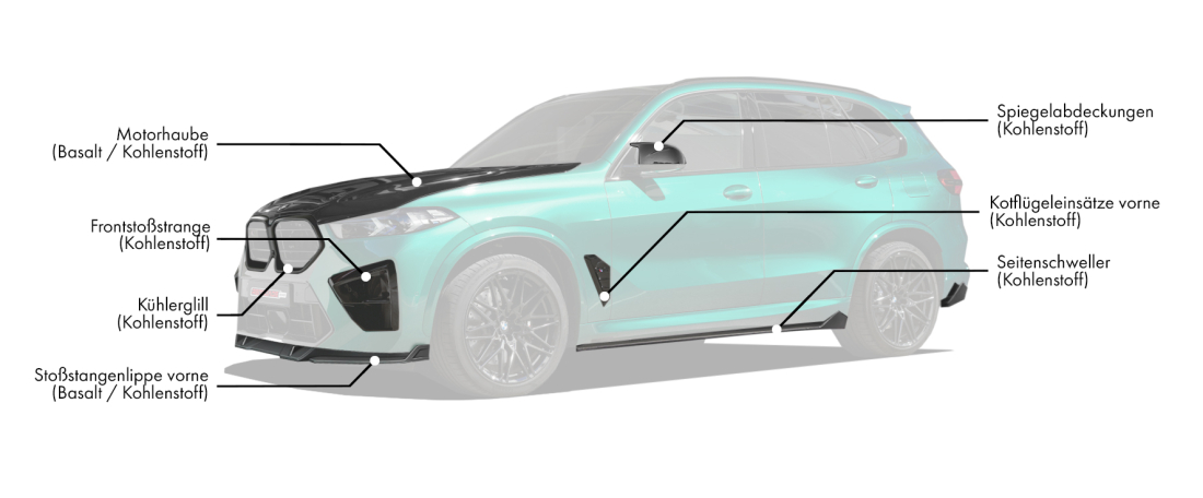 Body kit für BMW X5M Competition LCI enthält: